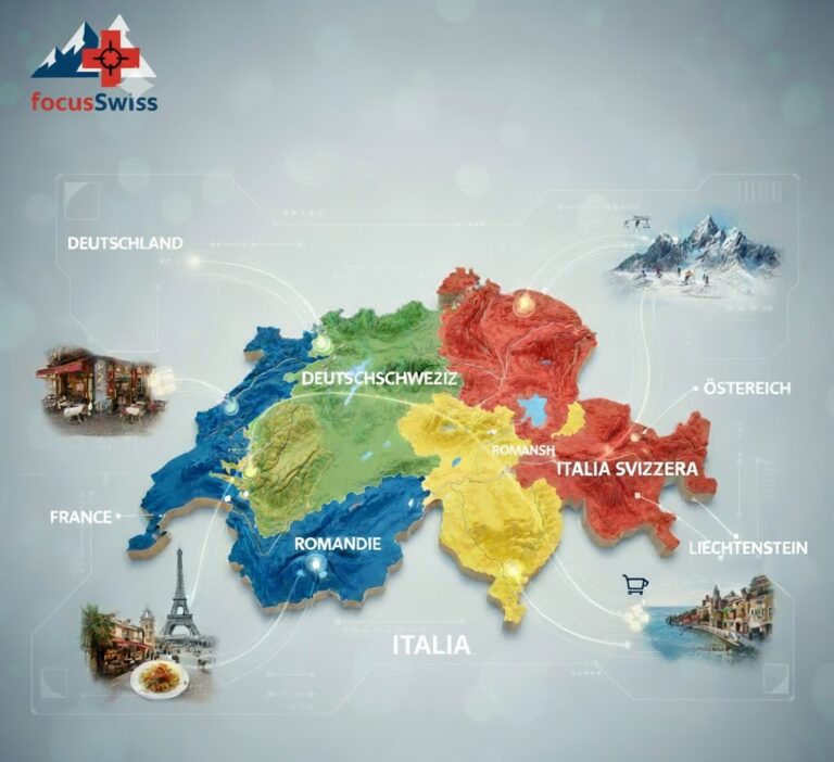 Die Grenznachbarn der Schweiz und Kulturelle Interaktionen